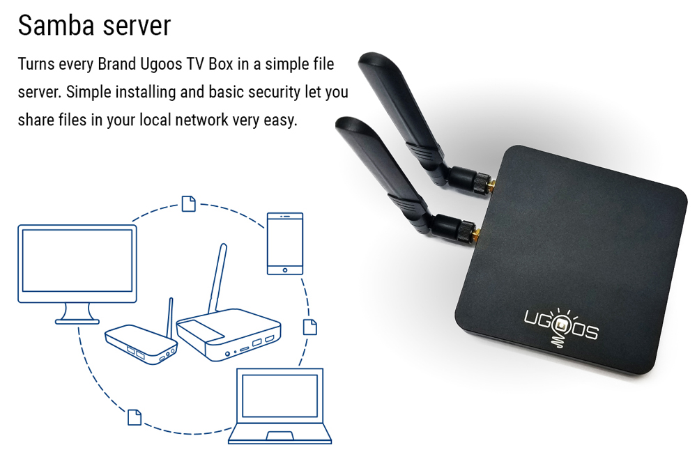 UGOOS AM6 Amlogic S922X Android 9.0 TV BOX 2G/16G 2.4G+5G WIFI 1000M LAN Bluetooth 5.0 USB3.0 - Black