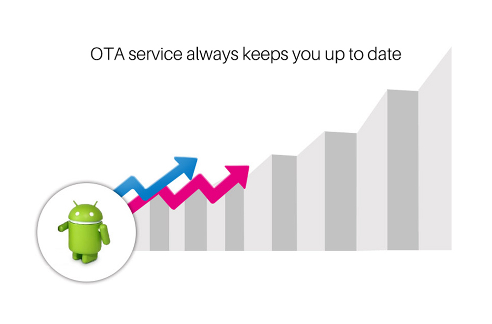 Mecool M8S PLUS W Amlogic S905W Android 7.1 1GB/8GB 4K TV Box KODI 17.6 Support MAG25X Stalker Dual Band WiFi