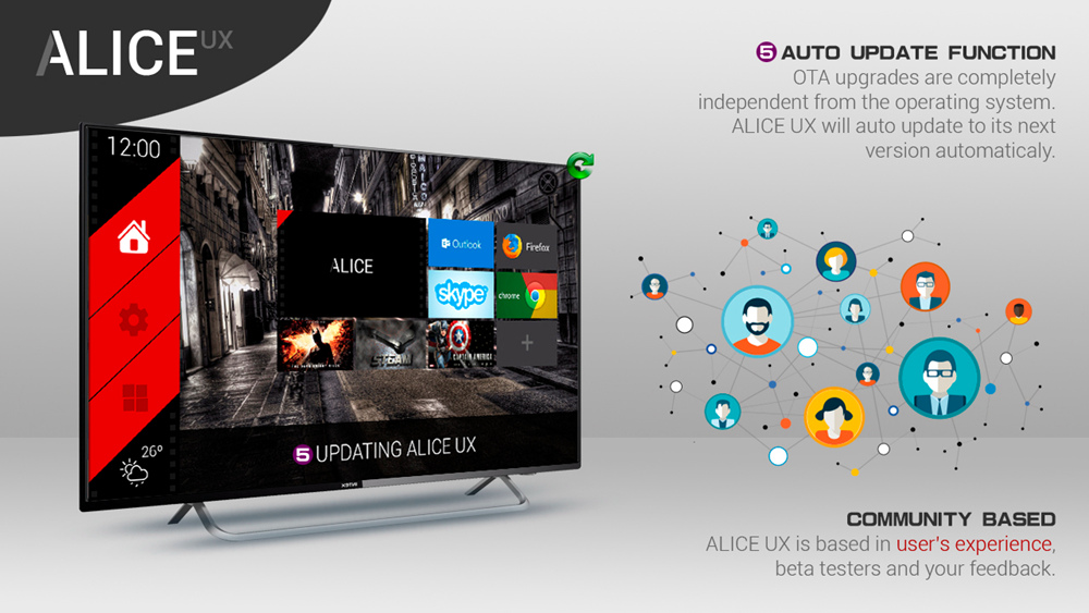 TANIX TX6 Allwinner H6 Android 9.0 4GB/64GB TV Box