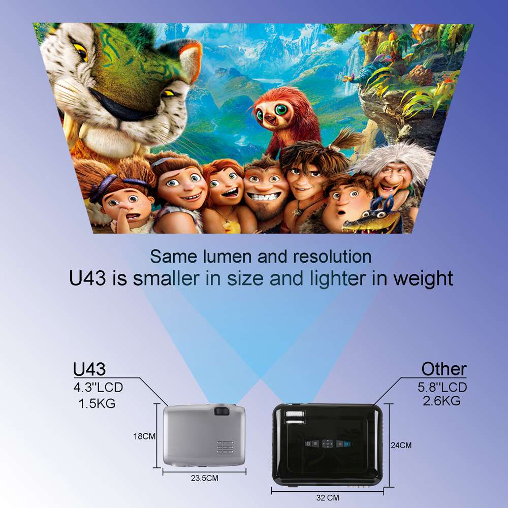 Uhappy U43 2600 Lumens 1080P LED HD Projector support AV\VGA\USB\SD\HDMI*2