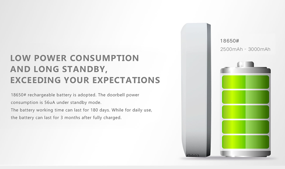 Dophigo DPH-DI-200 Smart Wifi Video Doorbell Door Intercom with Indoor Chime Water Resistant Two-way Audio Works With Amazon Alexa - White EU Plug