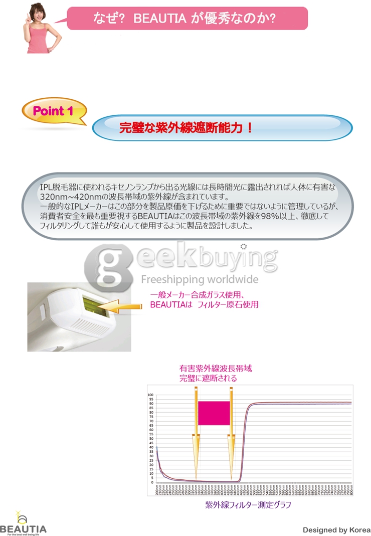 BEAUTIA ML-712 IPL Irradiator Depilator Epilator Hair Remover Skin Care Hair Removal Depilation 3 Levels Energy Adjusting - White