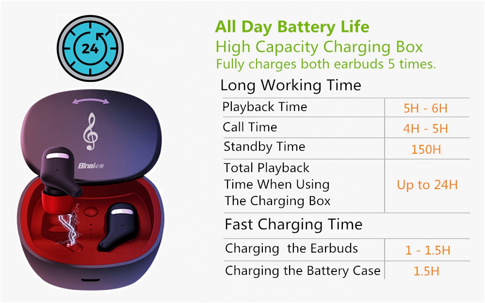 BINANI Mini A8 HiFi Bluetooth V5.0 Earbuds IPX5 Water Resistant 700 mAh Charging Box  -  Yellow