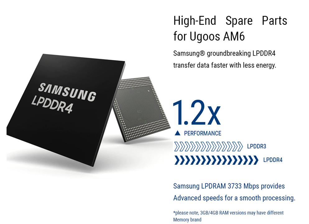 UGOOS AM6 Amlogic S922X Android 9.0 TV BOX 2G/16G 2.4G+5G WIFI 1000M LAN Bluetooth 5.0 USB3.0 - Black