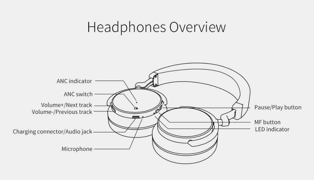 Bluedio T4S Wireless Bluetooth Headphones with Mic Active Noise Cancelling - Red