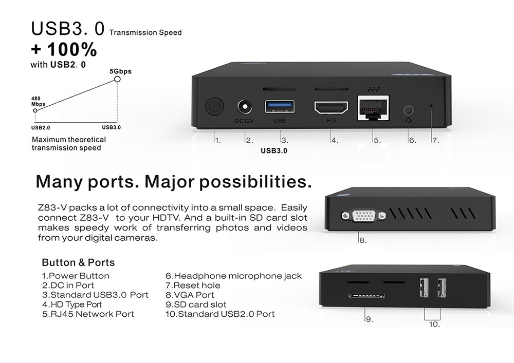 Z83V Windows 10 64Bit Intel Atom X5 Z8350 4K MINI PC 4GB/64GB 2.4G/5.8G WIFI USB3.0 Gigabit LAN Bluetooth HDMI