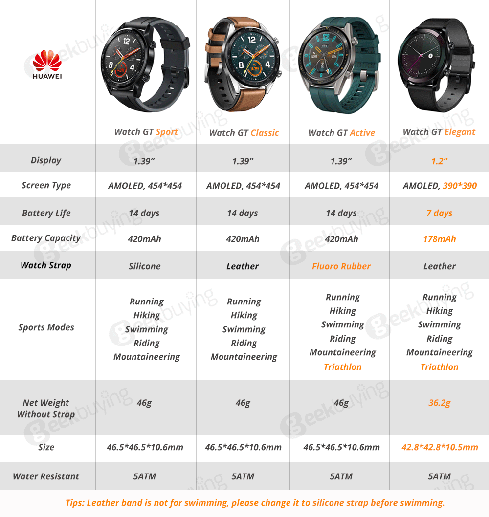 HUAWEI WATCH GT Sports Smart Watch 1.39 Inch AMOLED Colorful Screen Heart Rate Monitor Built-in GPS - Black