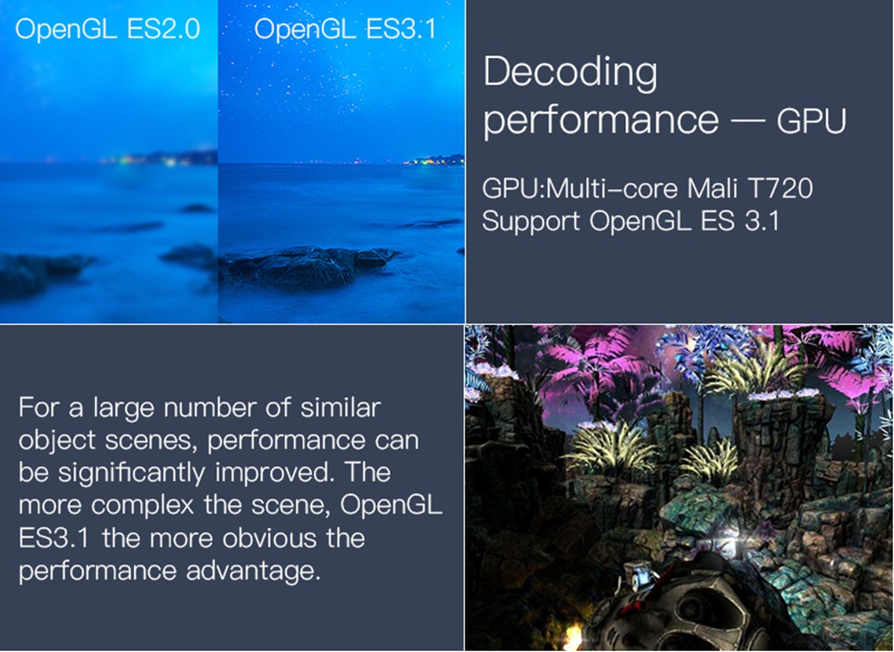 H6 Android9.0 Allwinner H6 4G/32G 6K HDR TV Box 2.4G WiFi 100Mbps LAN USB3.0 - Black