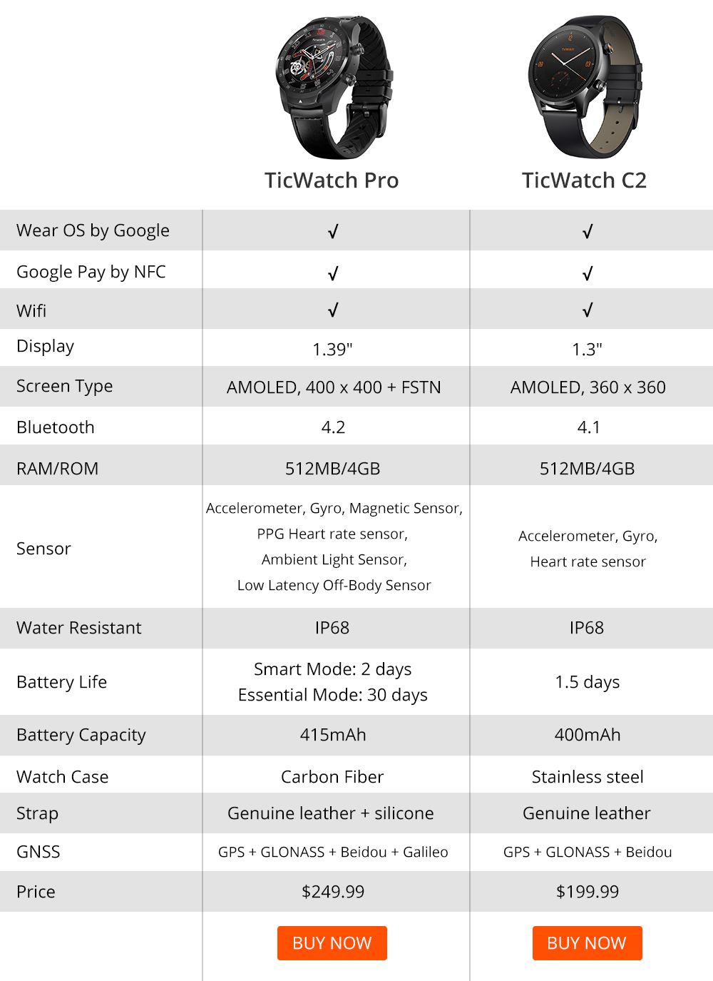 ticwatch pro size comparison