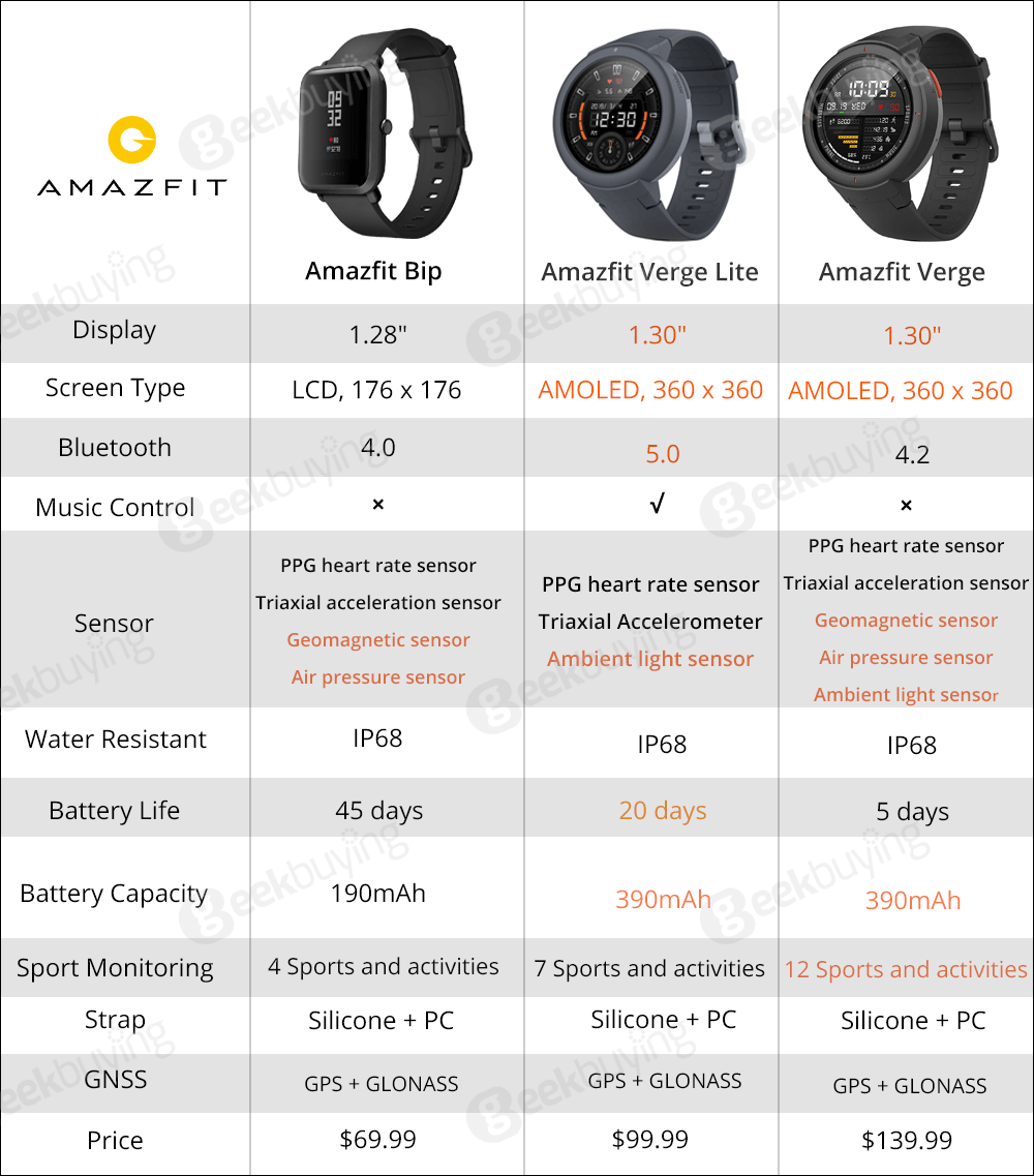 amazfit verge ou verge lite