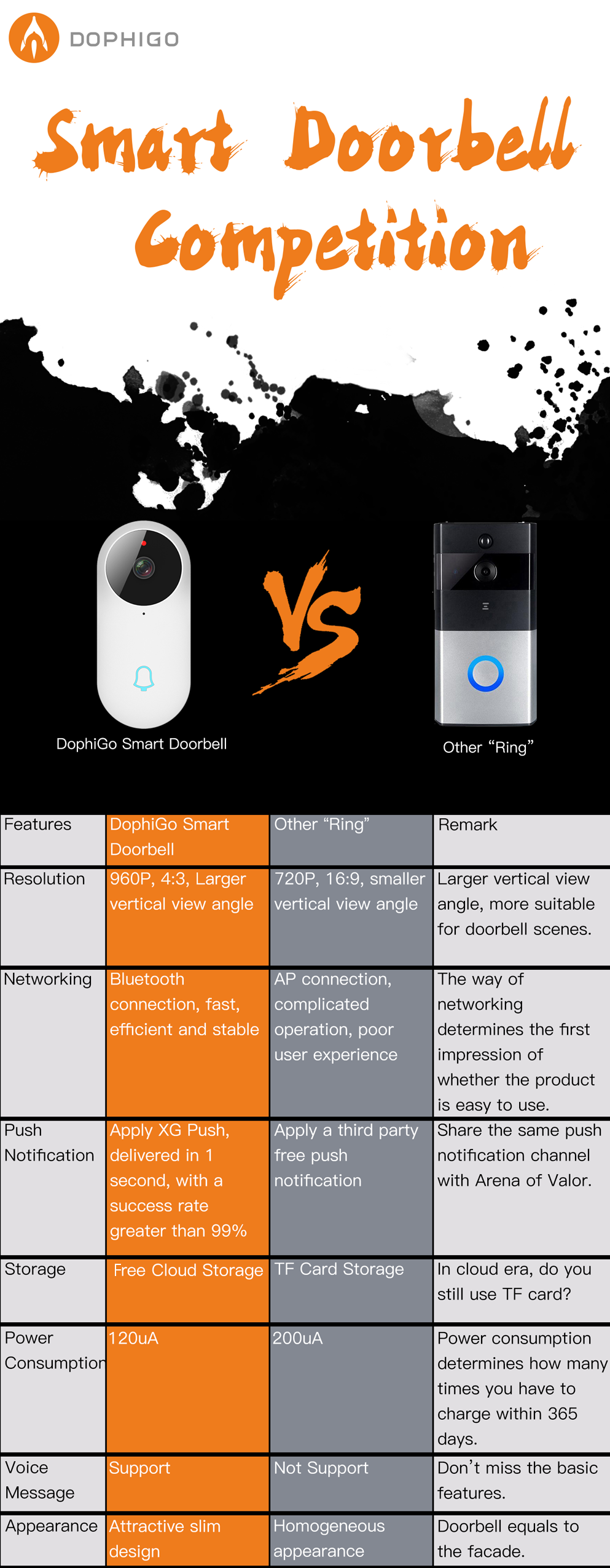 Dophigo DPH-DI-200 Smart Wifi Video Doorbell Door Intercom with Indoor Chime Water Resistant Two-way Audio - White EU Plug