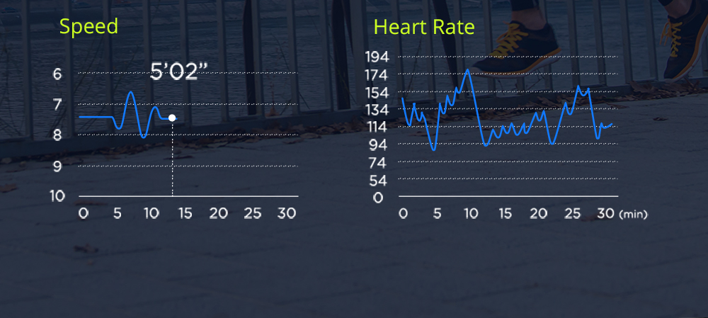 Makibes BR3 Smart Watch Support Strava 1.3 Inch IPS Color Touchscreen Built-in GPS Multi-sports Modes Heart Rate Monitor IP68 Waterproof Fitness Tracker - Gray