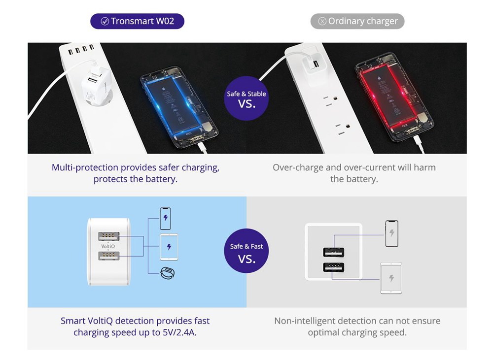 Tronsmart 2 Pack W02 Dual Port USB Wall Charger 12W VoltiQ for iPhone Xs iPad Pro Samsung - EU