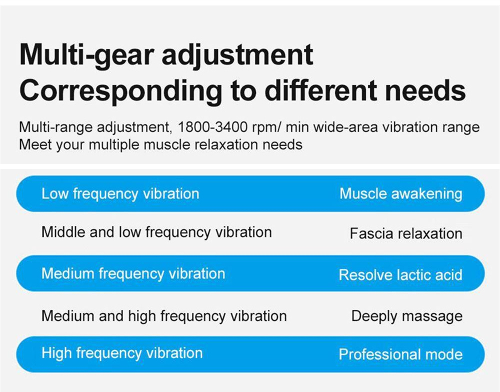 Handheld Electric Fascia Massager Relax Muscle Device Max 3400 RPM Multi-frequency Vibration Design EU Plug - Gray
