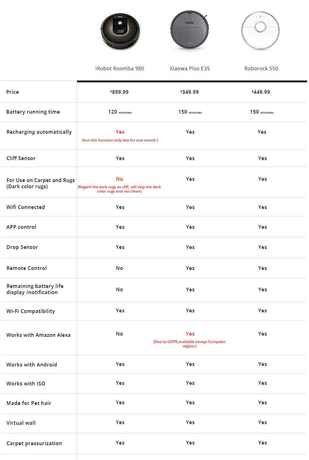 Xiaomi Roborock Xiaowa E35 Plus Vacuum Cleaner Black