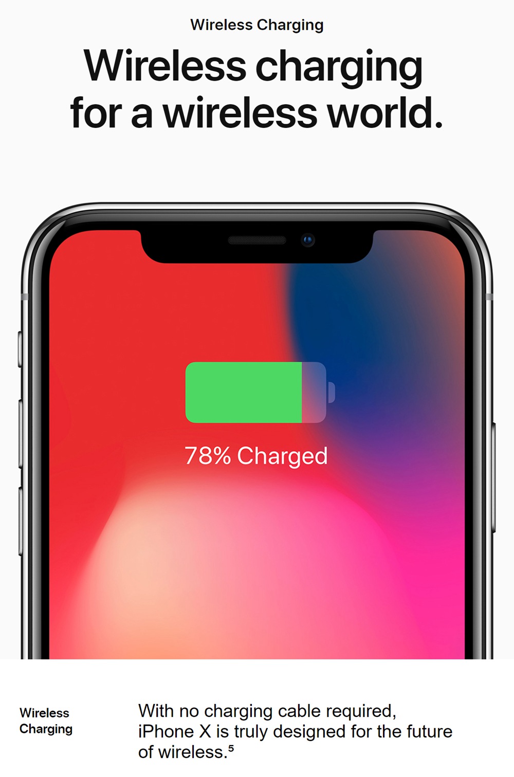 Apple iPhone X 64GB Unlocked Silver 5.8" Retina Display, Touch ID - Used (Item Condition - 99% New)