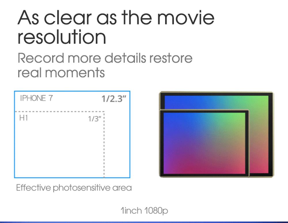 SHRC H1G 1080P 2.4G WiFi GPS FPV RC Drone Follow Me Mode RTF White - Two Battery