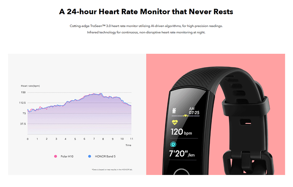 HUAWEI Honor Band 5 Smart Bracelet Blood Oxygen 0.95 Inch AMOLED Touch Large Color Screen 5ATM Heart Rate Monitor Swimming Posture Recognition Global Version - Black