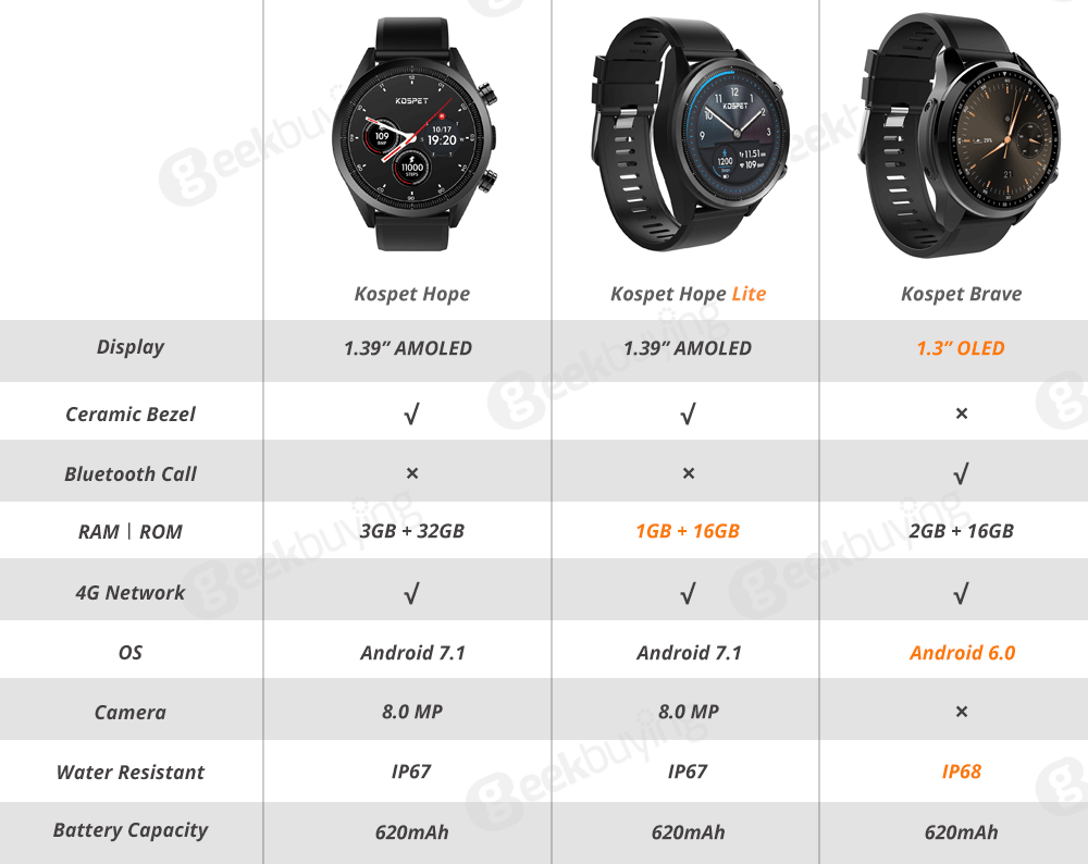 Kospet Hope 4G Smartwatch Phone Ceramic Bezel Android 7.1  3G RAM 32G ROM 1.39 inch AMOLED Screen GPS WiFi Heart Rate Monitor Silicone Strap - Black