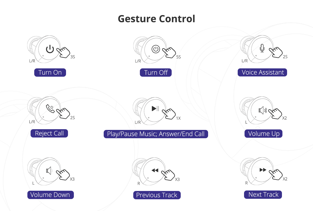 Tronsmart Spunky Pro Bluetooth 5.0 TWS Earbuds Wireless Charging IPX5 Water Resistant
