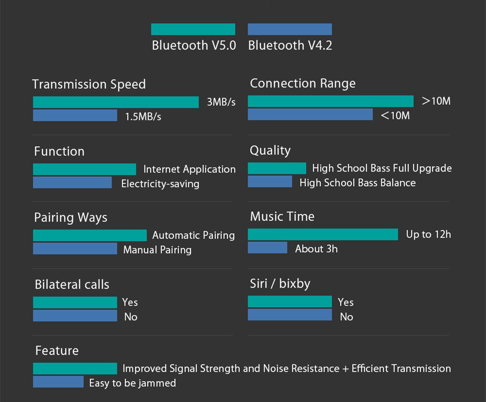 BINANI Mini A8 HiFi Bluetooth V5.0 Earbuds IPX5 Water Resistant 700 mAh Charging Box  -  Yellow