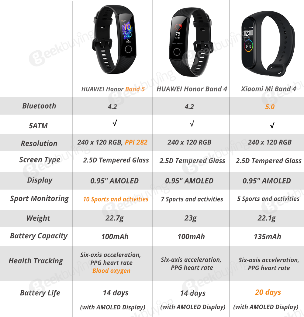 HUAWEI Honor Band 5 Pulsera inteligente 0.95 Inch 5ATM Monitor de ritmo  cardíaco