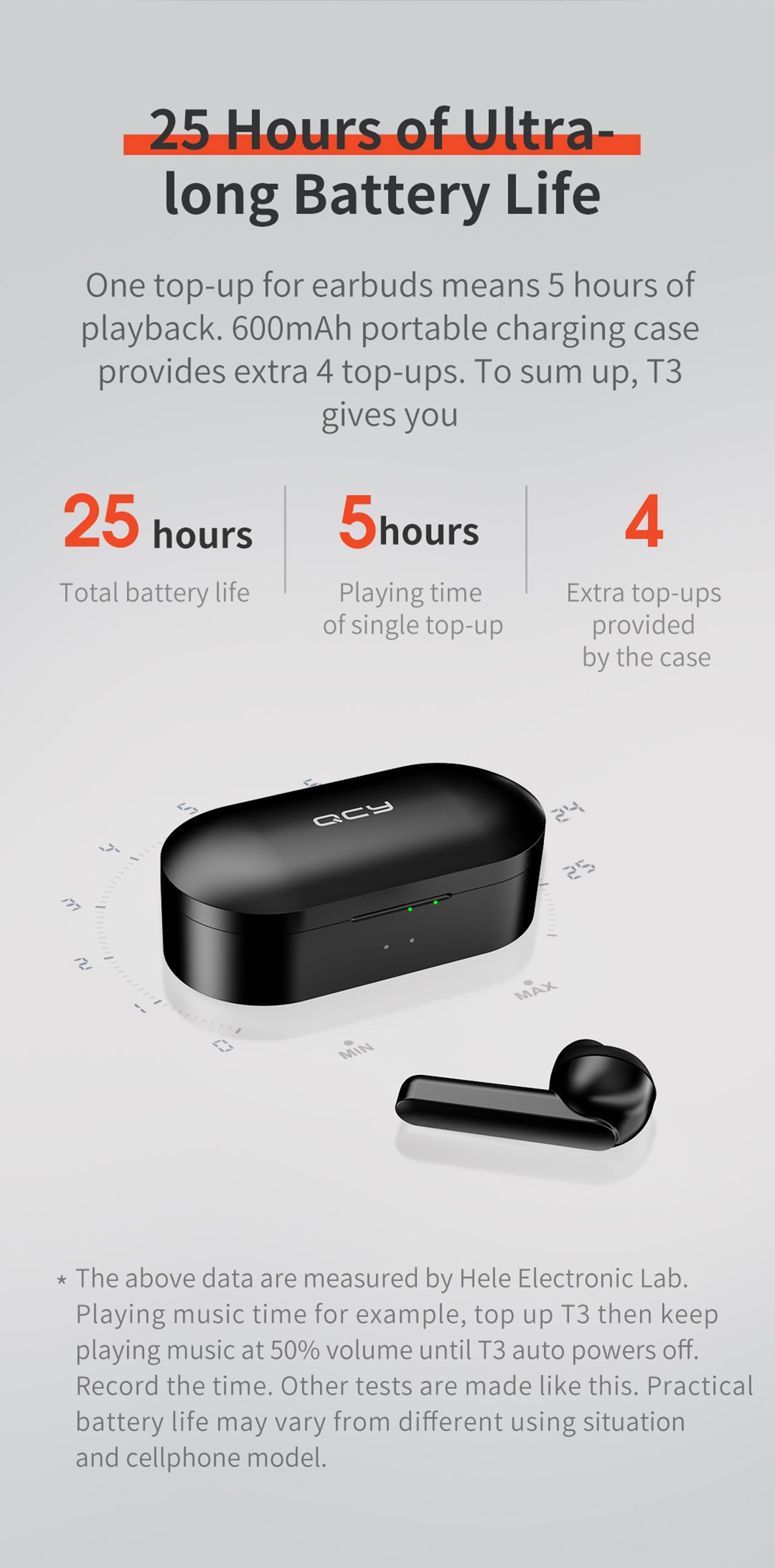 QCY T3 Bluetooth 5.0 TWS Earphones Stereo/Mono Mode AAC/SBC Tech 25 Hours Battery Life IPX5 3D Stereo