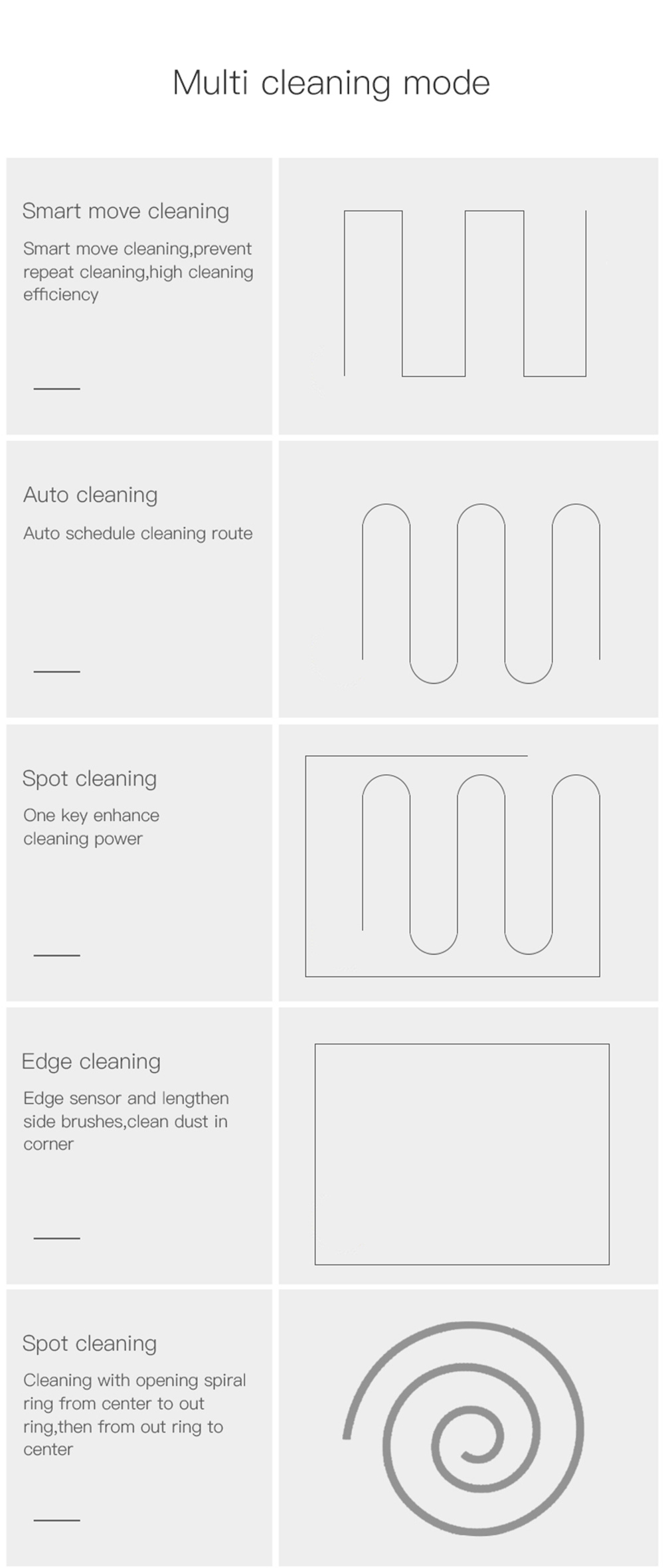 PHIYU A3S Robot Vacuum Cleaner with Camera Audio Communication APP Remote Control Gyro Sensor Auto Recharge - Black