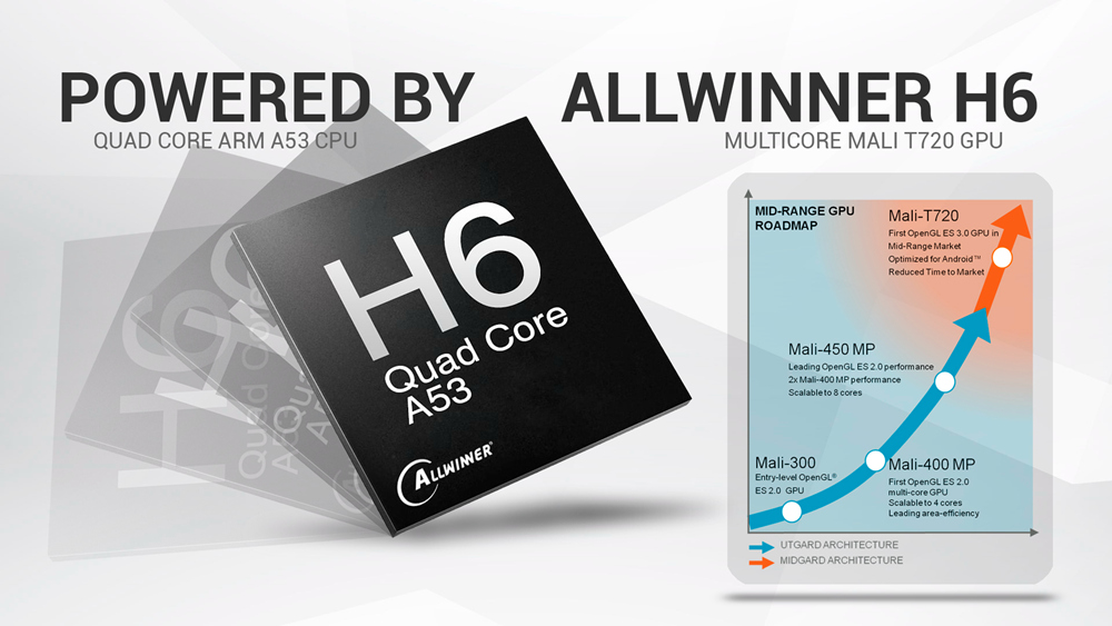 TANIX TX6 Allwinner H6 4GB/32GB Android 9.0 4K TV Box with LED Display Dual Band WiFi LAN Bluetooth USB3.0