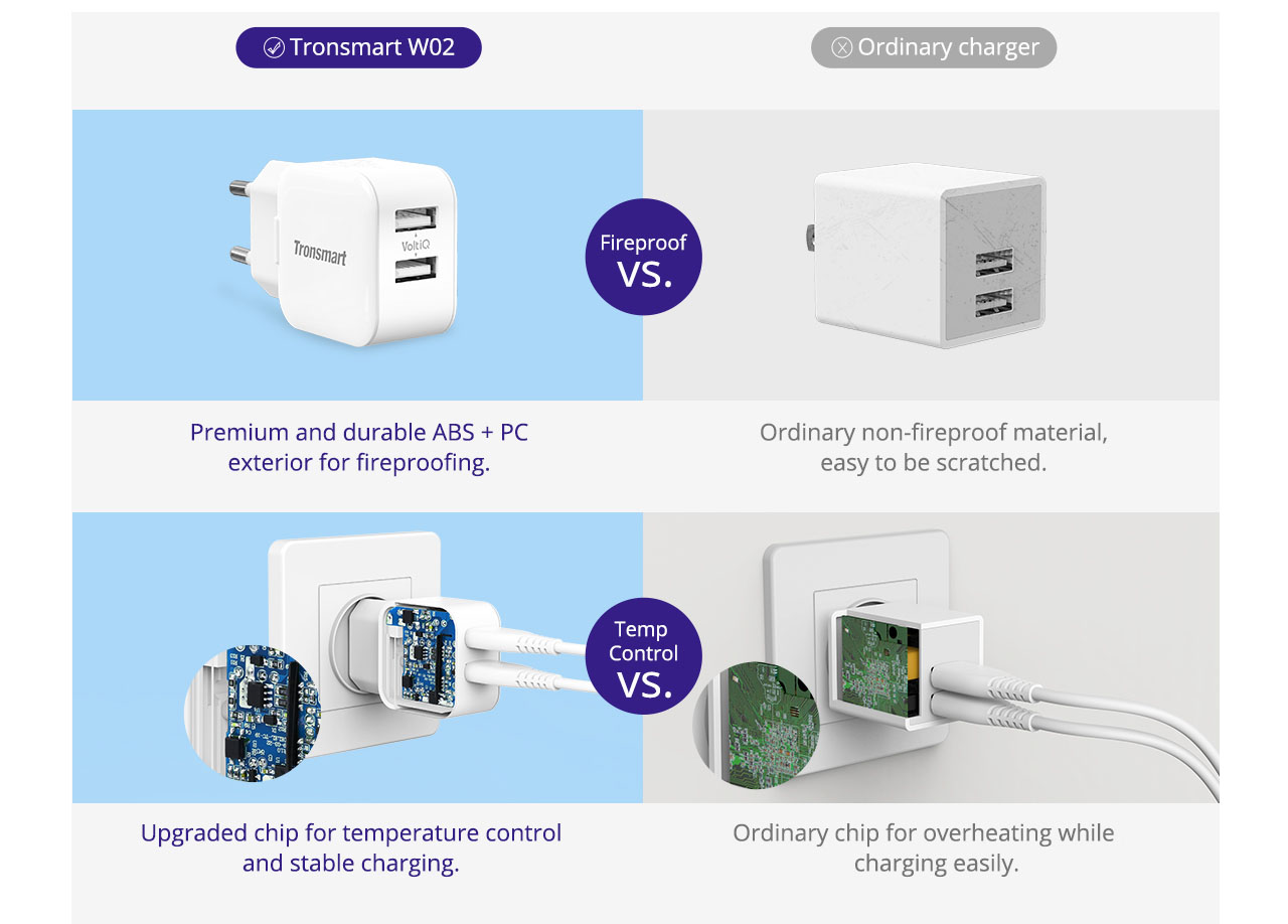 Tronsmart 2 Pack W02 Dual Port USB Wall Charger 12W VoltiQ for iPhone Xs iPad Pro Samsung - EU