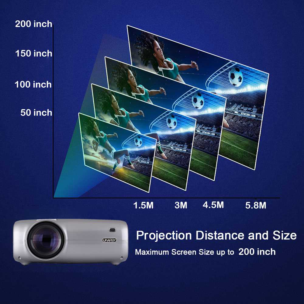 Uhappy U43 2600 Lumens 1080P LED HD Projector support AV\VGA\USB\SD\HDMI*2