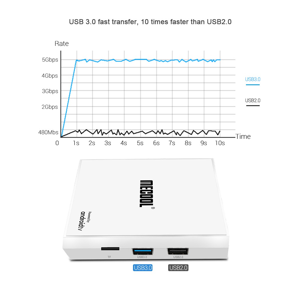 MECOOL KM9 Pro Honour Amlogic S905x2 Android 9.0 4K HDR TV Box Google Certified 4GB/32GB 2.4G/5G WIFI Bluetooth OTA Update 4K Youtube Netflix HD