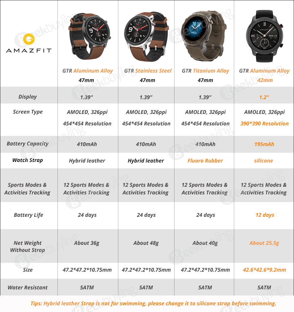 Xiaomi AMAZFIT GTR Smartwatch 1.39 Inch Retina Display 5ATM Water Resistant GPS 47mm Global Version- Aluminum Alloy