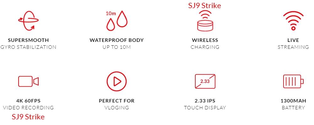 SJCAM SJ9 Strike 4K WiFi Action Camera 2.33 Inch IPS Screen 12MP Sensor Wireless Charging Waterproof Body - Black