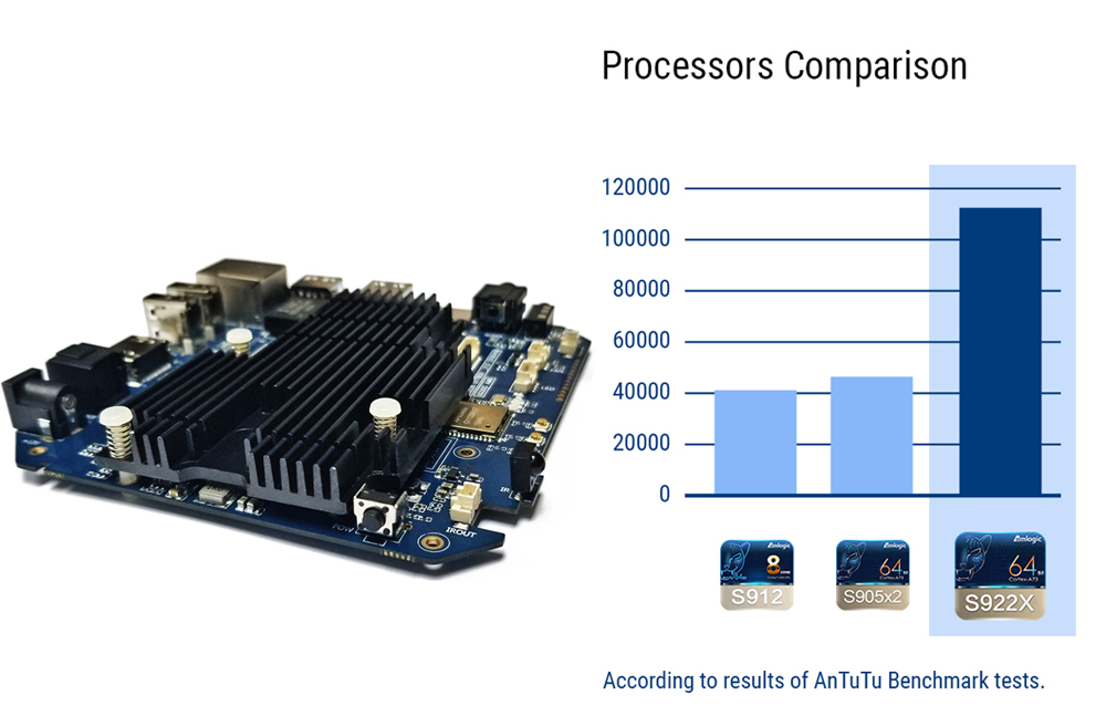 UGOOS AM6 Amlogic S922X Android 9.0 TV BOX 2G/16G 2.4G+5G WIFI 1000M LAN Bluetooth 5.0 USB3.0 - Black