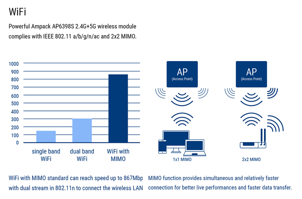 UGOOS AM6 Amlogic S922X Android 9.0 TV BOX 2G/16G 2.4G+5G WIFI 1000M LAN Bluetooth 5.0 USB3.0 - Black