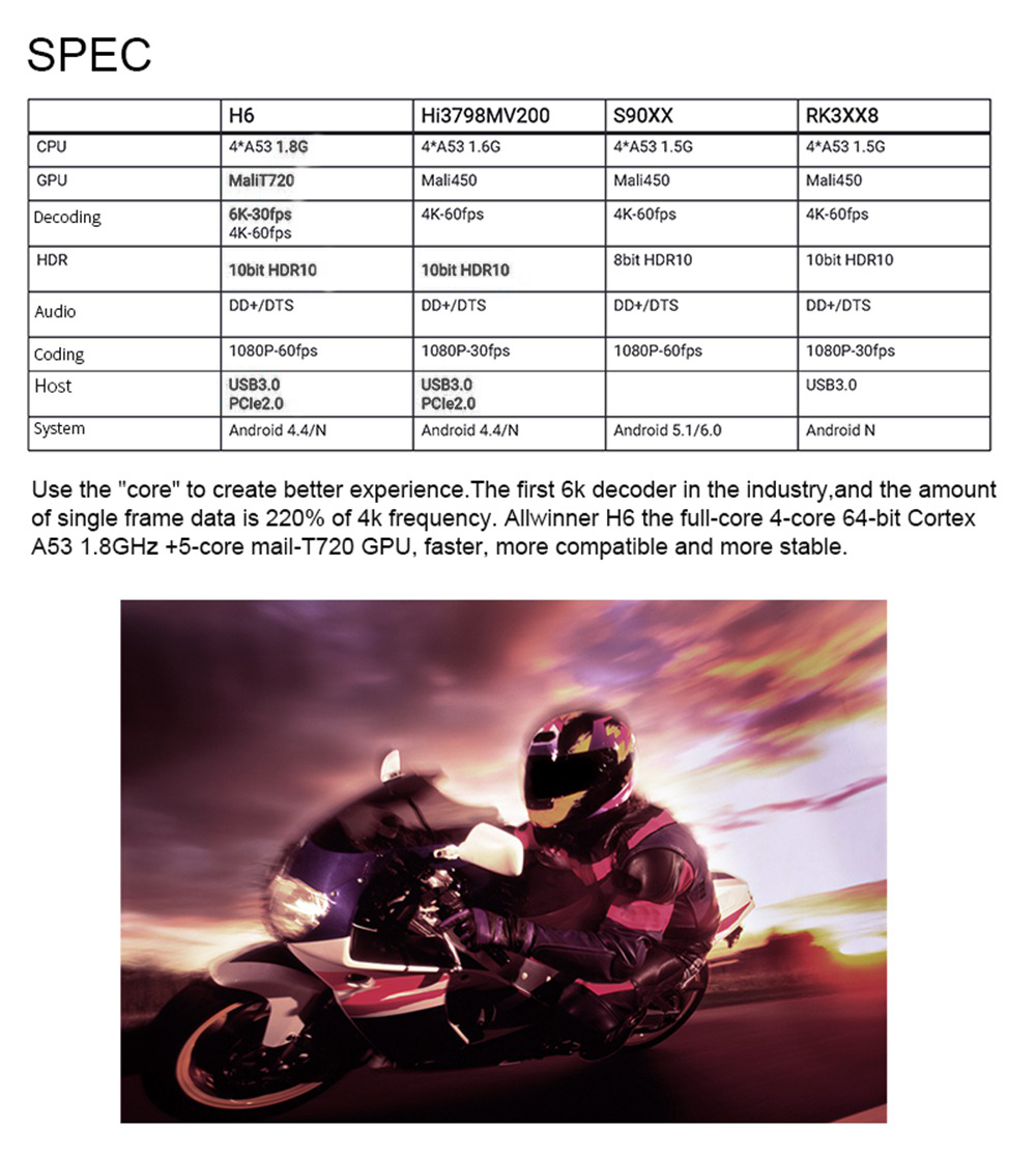 H6 Allwinner H6 Android9.0 4G/32G 6K HDR TV Box 2.4G WiFi 100Mbps LAN USB3.0 - Black