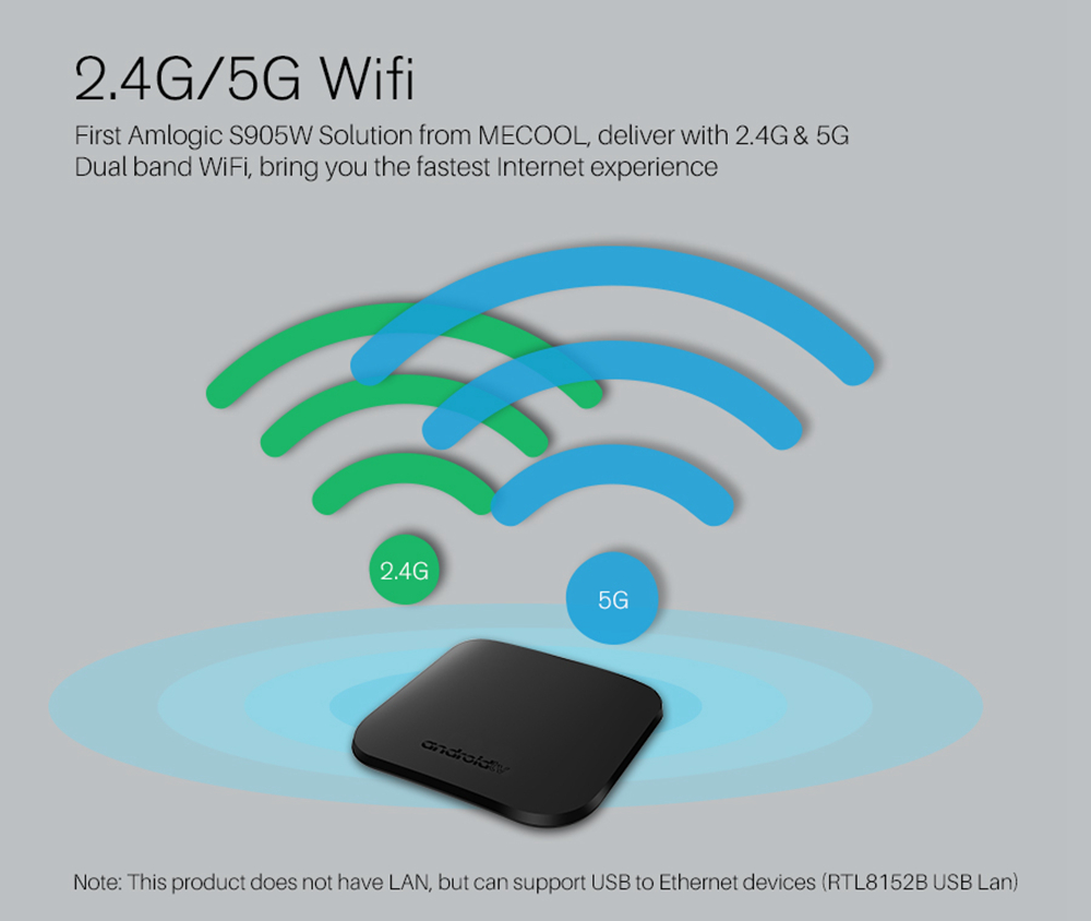 Mecool M8S PLUS W Amlogic S905W Android 7.1 1GB/8GB 4K TV Box KODI 17.6 Support MAG25X Stalker Dual Band WiFi