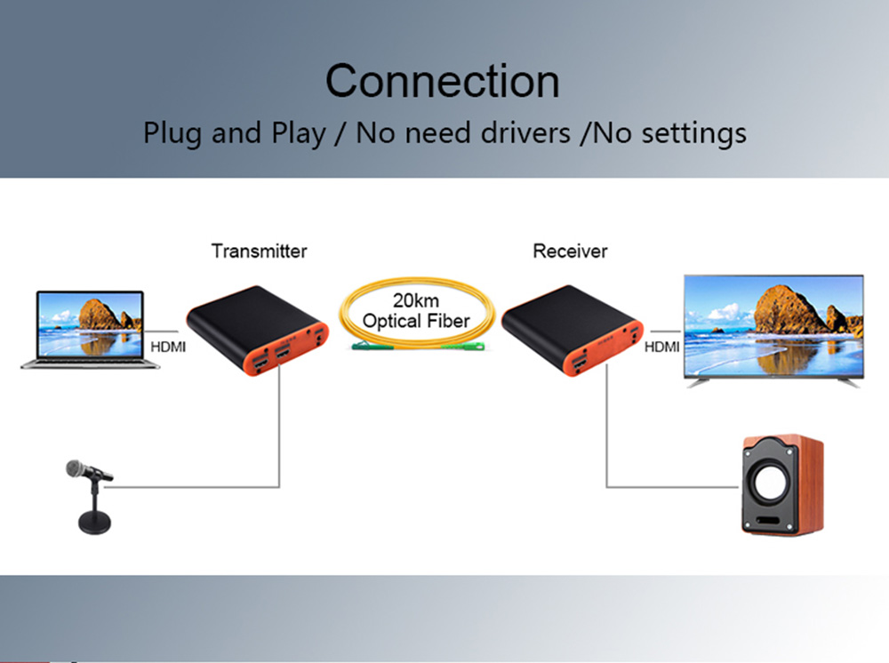 Measy OPT882-KVM 20km Optical Fiber Extender 1080P HD Analog Audio Video Transmitter Receiver EU Plug - Black / Orange