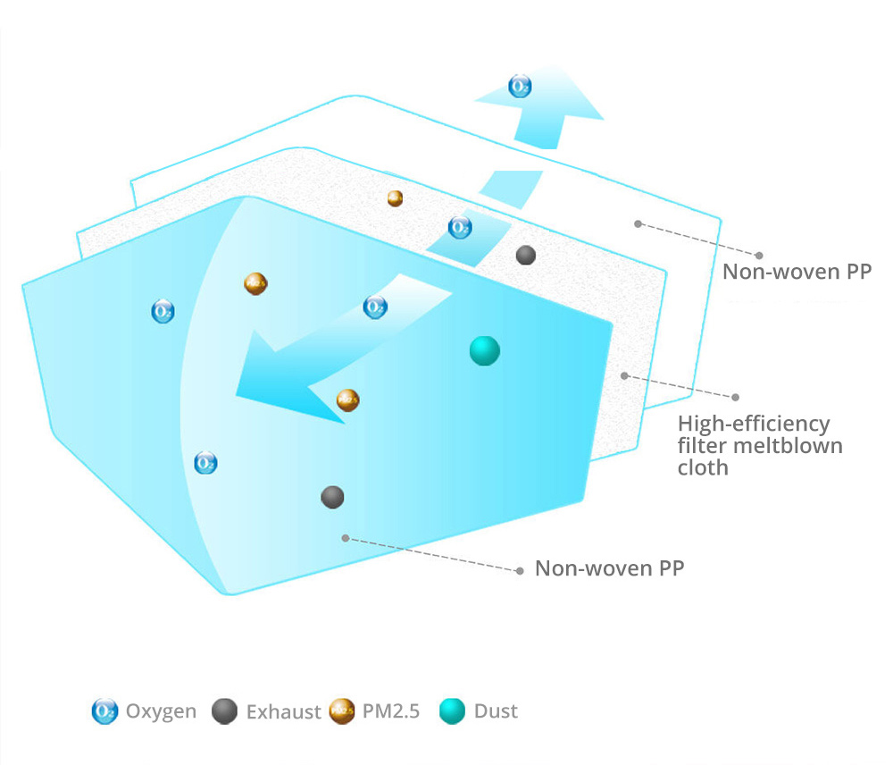 50PCS/box Disposable Kids Mask Bacteria Proof Ear Loop 3-Layers Anti-dust for Children Age 7 And Above- White