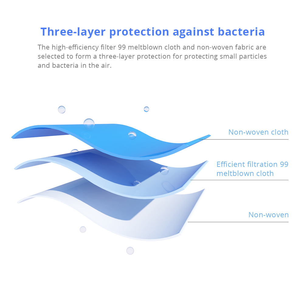 20PCS Medical Surgical Disposable Masks 3-Layers Protective EO Sterilization BFE 95% Filtration With CE Certified Safety Mouth Mask