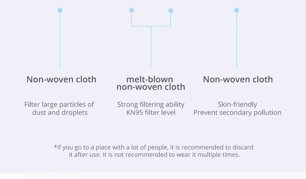 40pcs KN95 Face Masks With CE Approved Same Protection as KF94 FFP2 For PM 2.5 Anti Infection Dust Pollution Allergy Haze - White