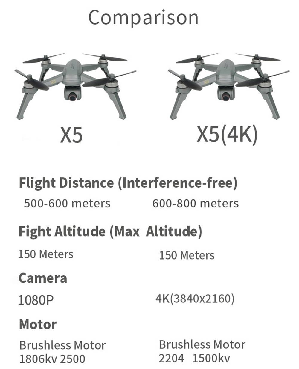 JJRC X5P EPIK+ 5G WIFI GPS 4K HD Camera RC Drone 20mins Flight Time Follow Me Mode - Black