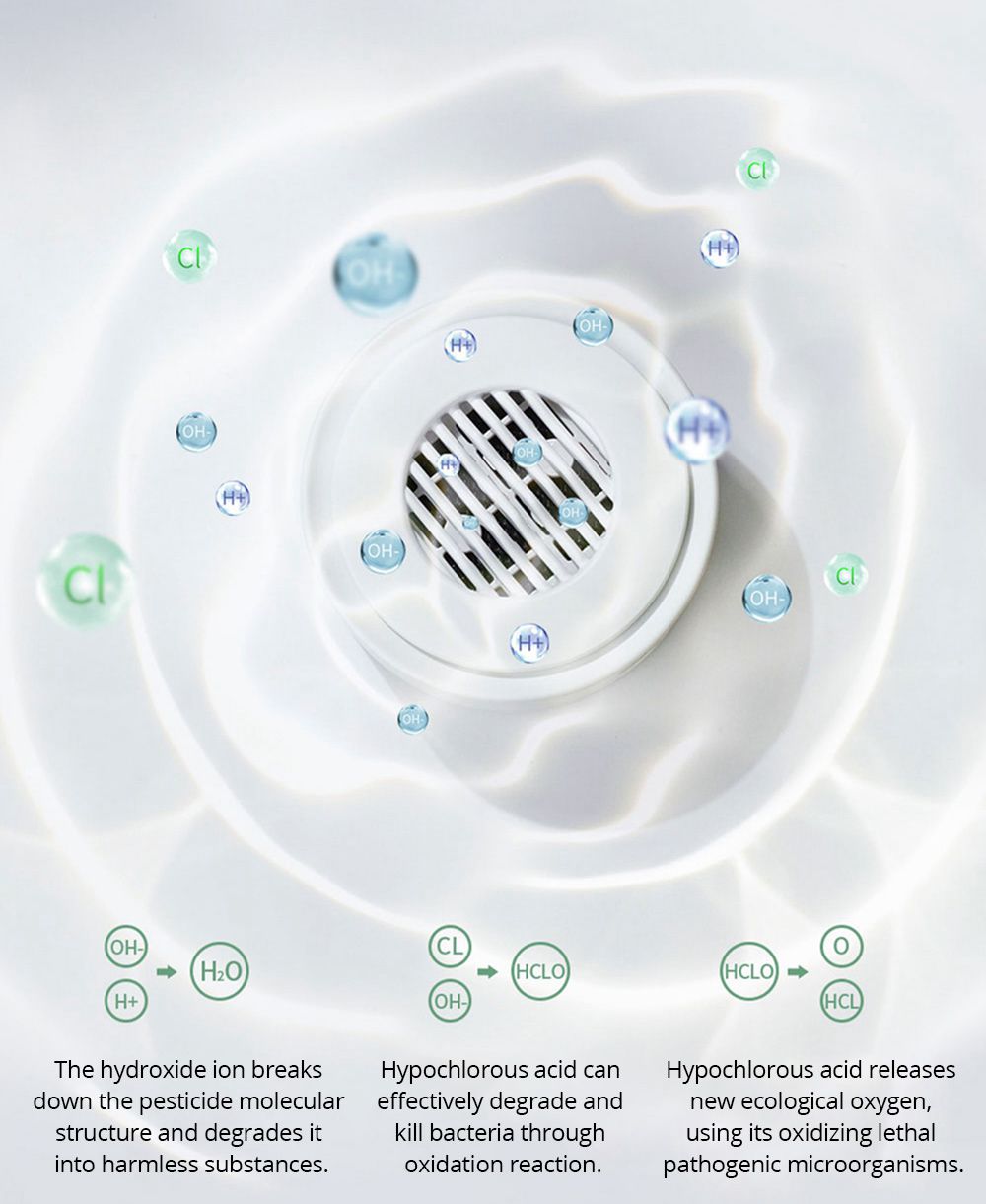 YOUBAN UPS-01 Portable Fruit and Vegetable Purifier IPX7 Waterproof Ion Purification Technology Sterilization Eliminate Pesticides 4400mAh Titanium Battery Household Business Travel Use From Xiaomi Youpin - White