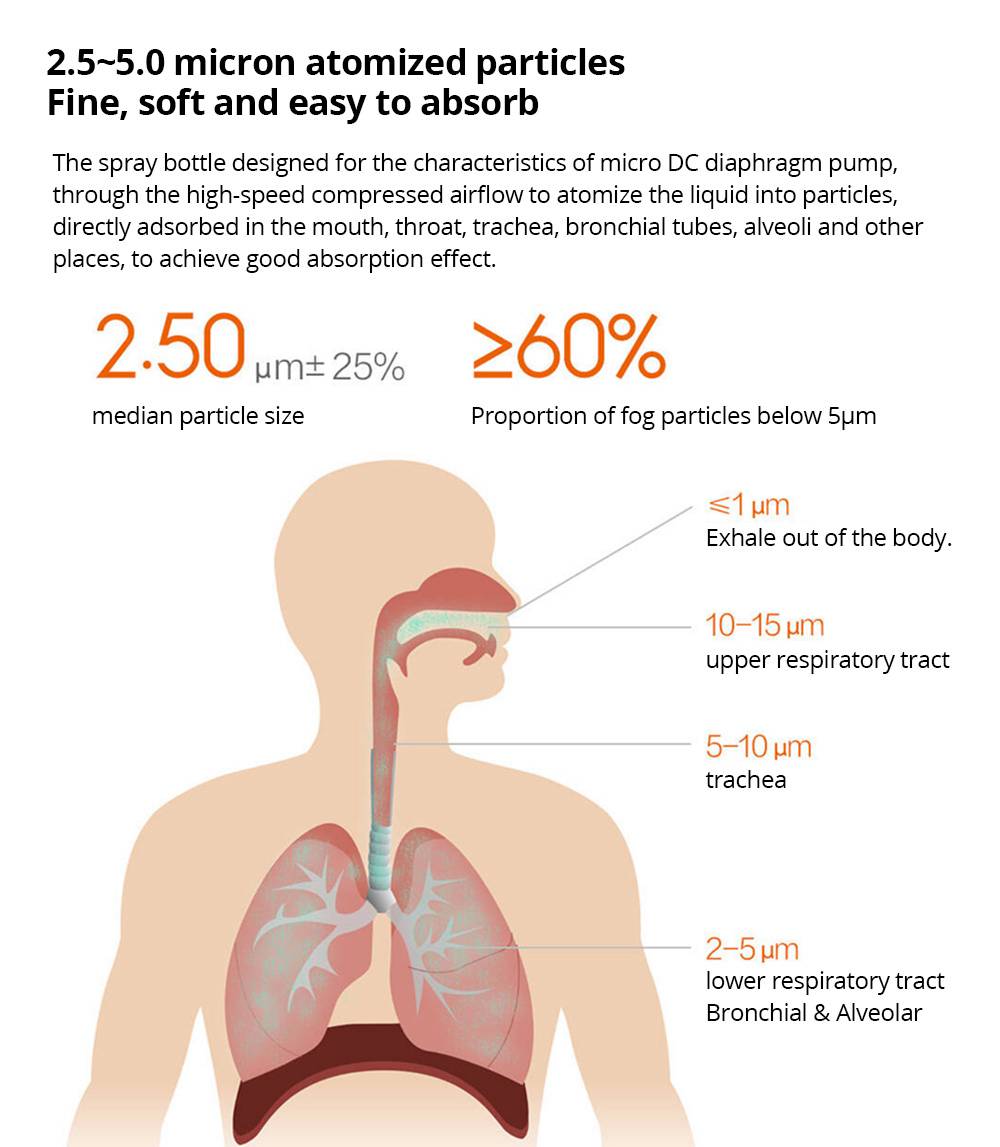 ANDON Portable Medical Compression Nebulizer Mute Adjustable Atomization Rate Suitable For Bronchitis Pneumonia Asthma From Xiaomi Youpin - White