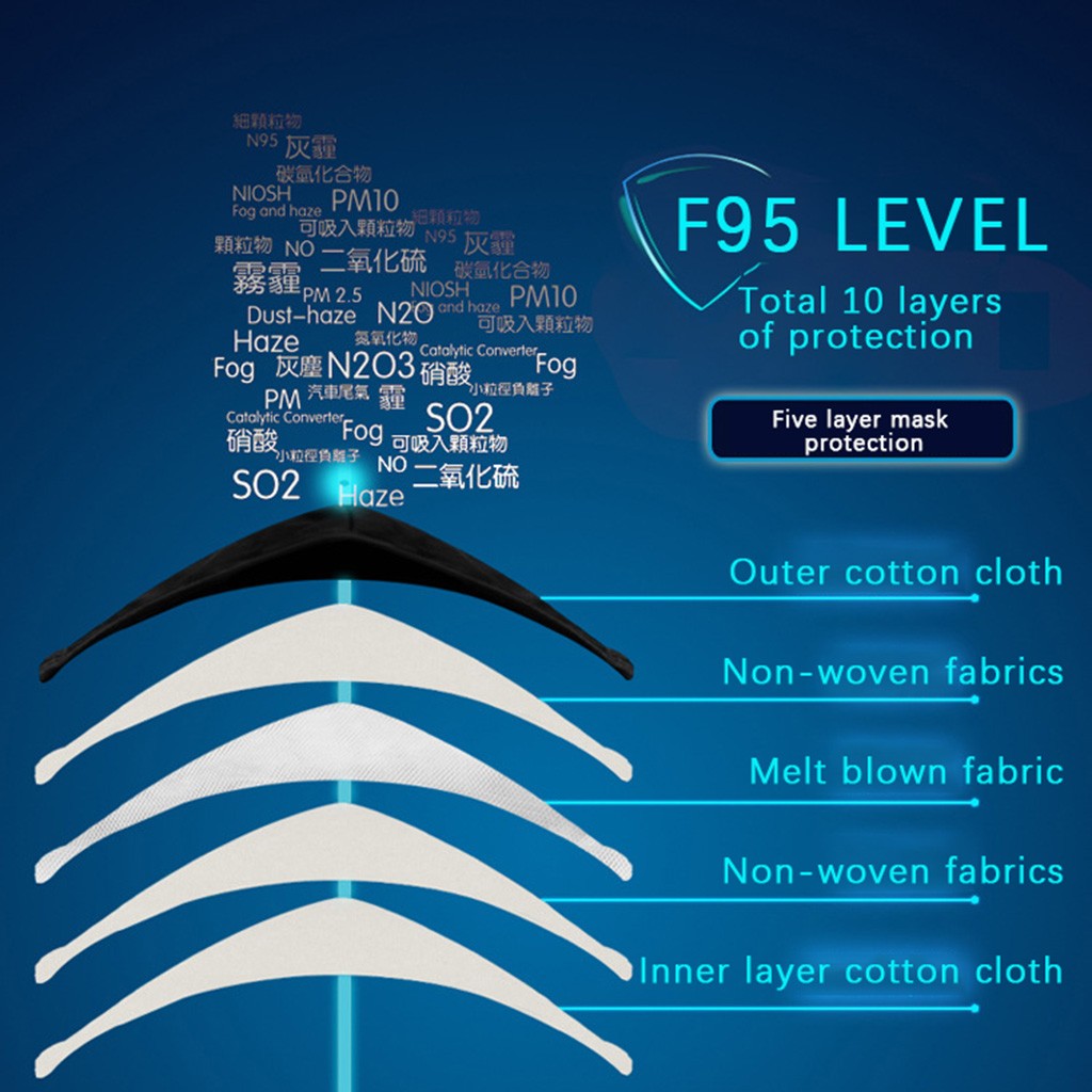 PM2.5 Anti Haze Mask Breath Valve Cotton Masks Anti-dust Mouth Mask Winter Earmuff Activated Carbon Filter Respirator-Grey