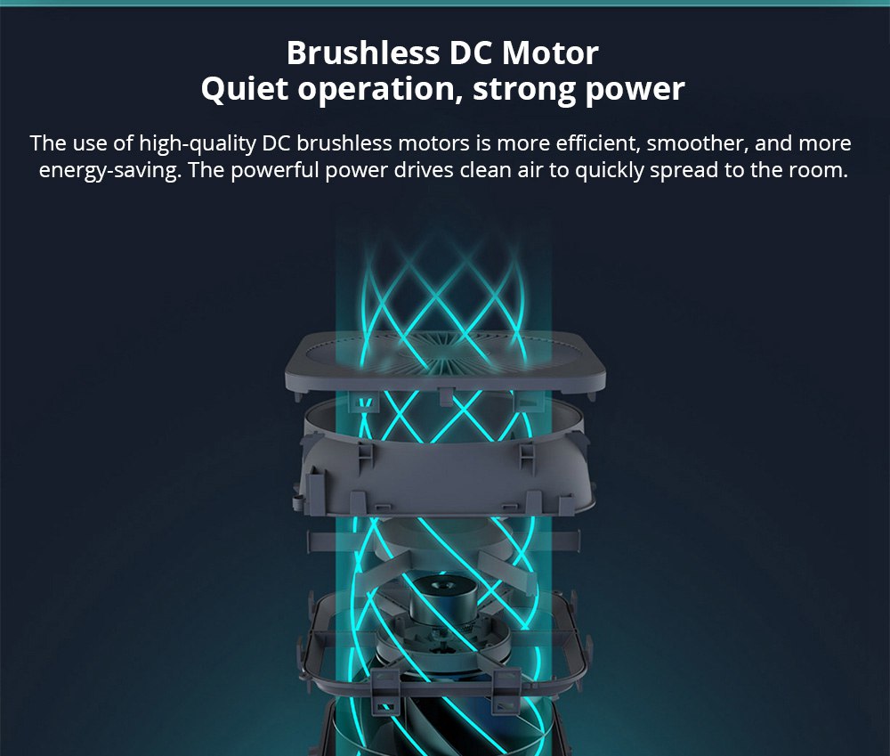 Xiaomi Mijia Smart Air Purifier F1 Intelligent Control OLED Touch Display Strong Sterilization Anti-haze Aldehyde Efficient Removal PM2.5 Formaldehyde - White