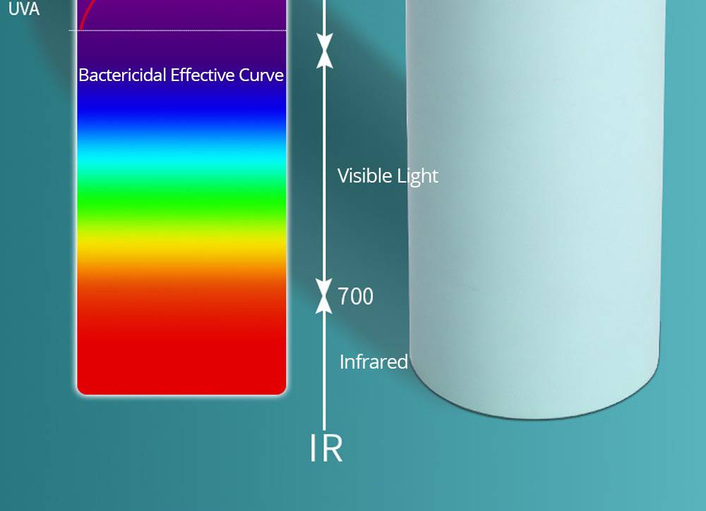 550ml Deep UV Sterilizing Thermos Purified Drinking Water Sterilization Rate 99.9% USB Charging Home Office - Pink