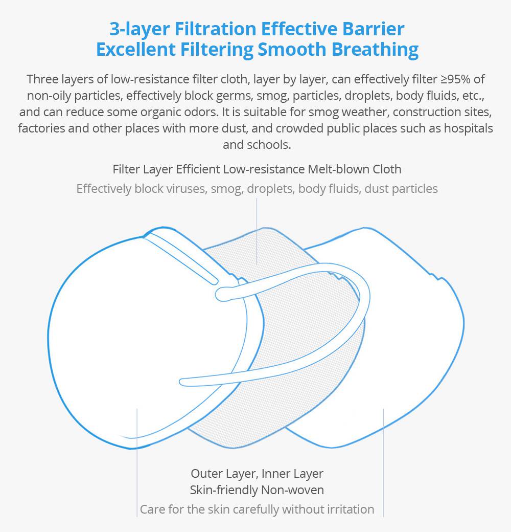 40PCS EU Standard FFP2 NR Disposable Respirator Mask With CE Certified Filter Efficiency 98% Above Easy Breath Comfortable Wear for Flu Protection PM 2.5 Anti-Virus Pollution Allergy Haze- White