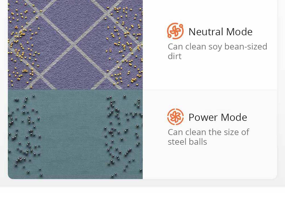 Chinese Version Xiaomi Mijia G1 Robot Vacuum Cleaner 2200pa Suction 200ml Electric Control Tank APP Remote - White